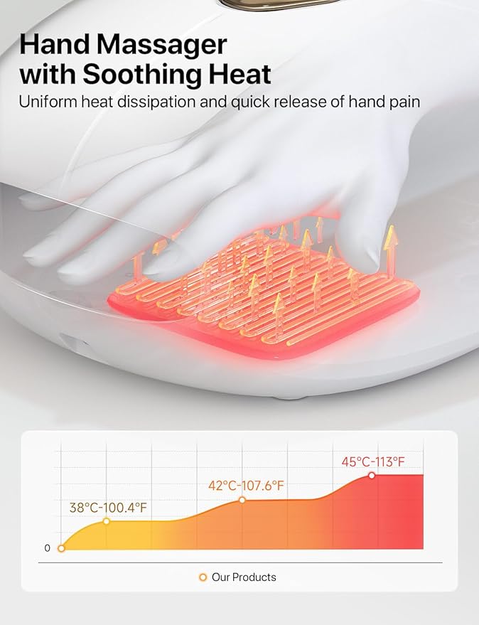 H1 Rechargeable Hand Massager with Heat & Finger Compression