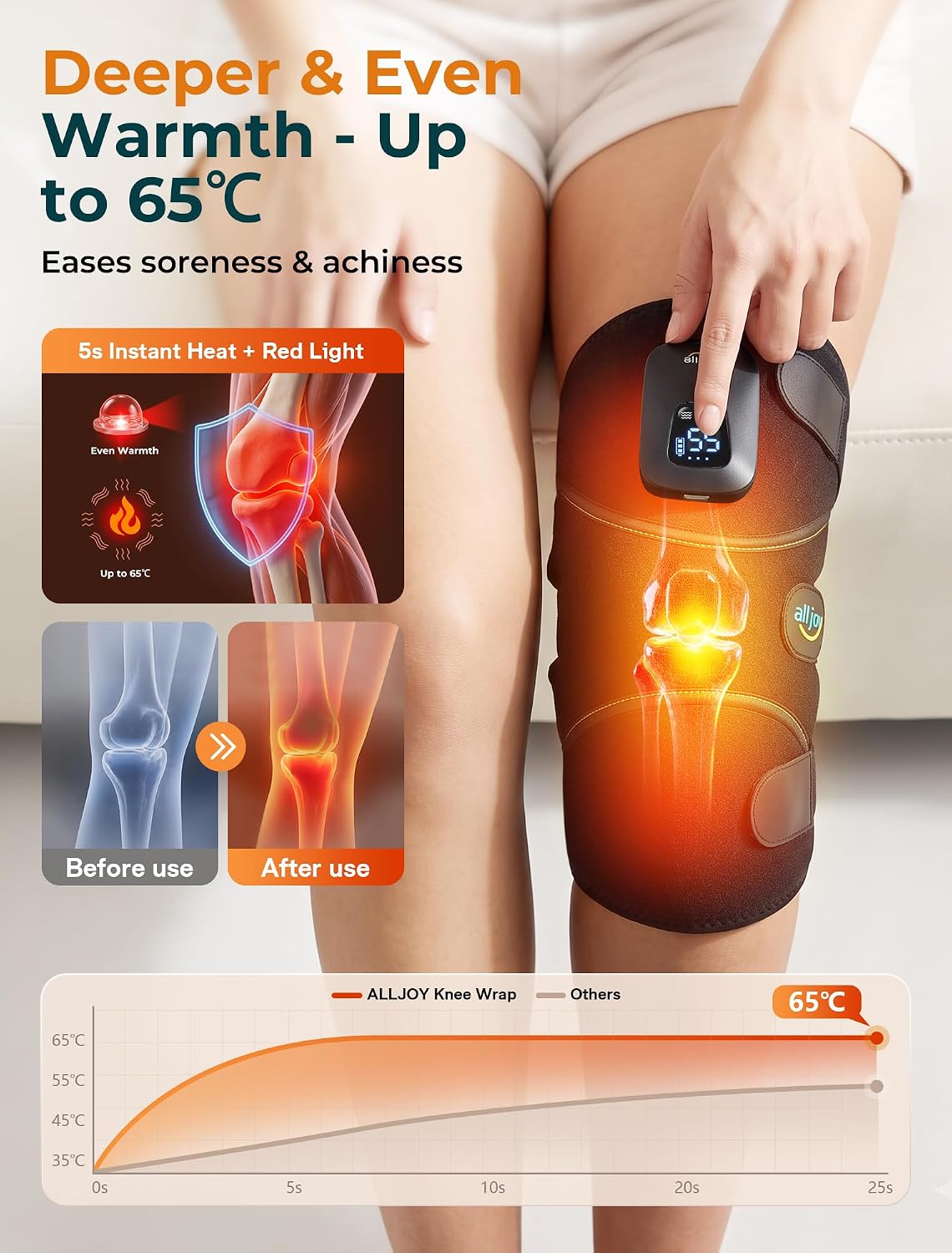 ALLJOY Knee Massager with Heat Red Light, Cordless Massagers for Knee Pain Relief